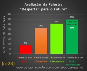 Avaliação Palestra 2