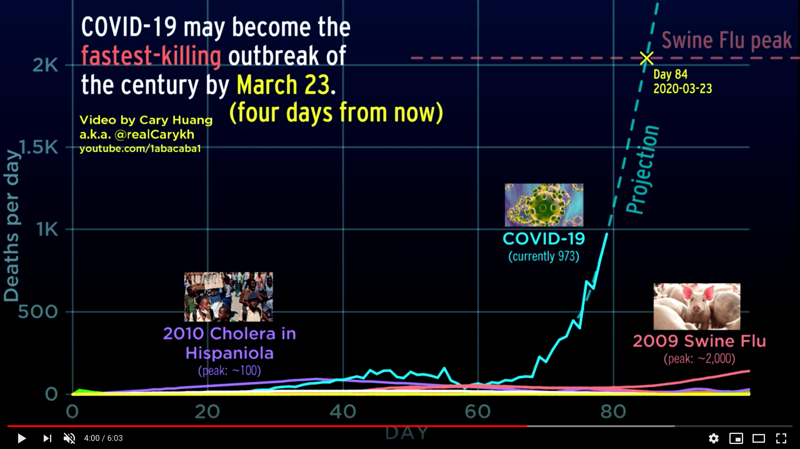 COVID-19 may become the